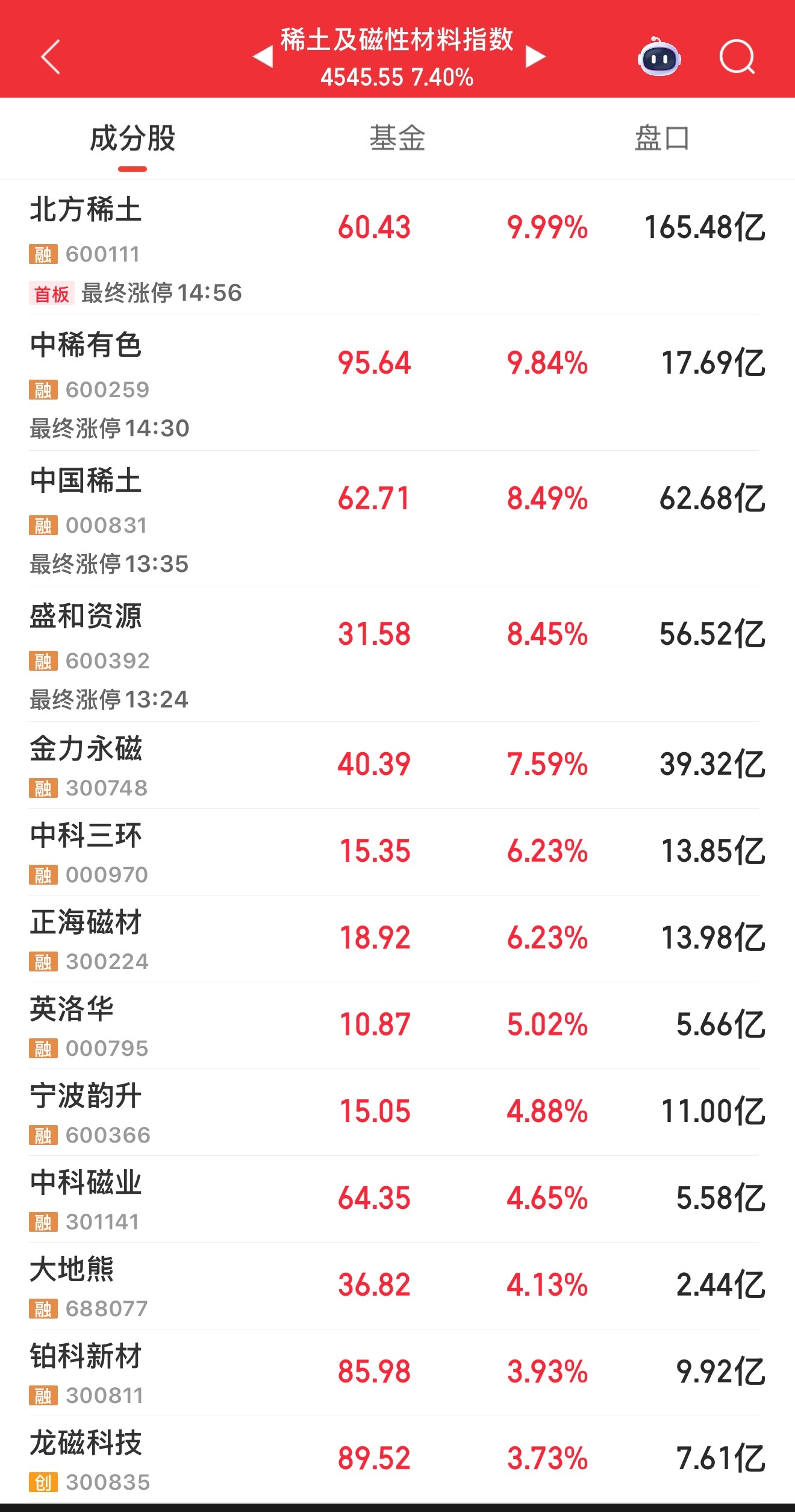我犹豫了，这下不去手啊冷静一下，过半个月再说