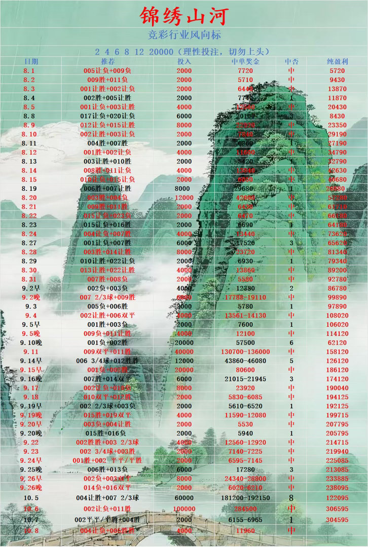 锦绣晚场更新！​​​