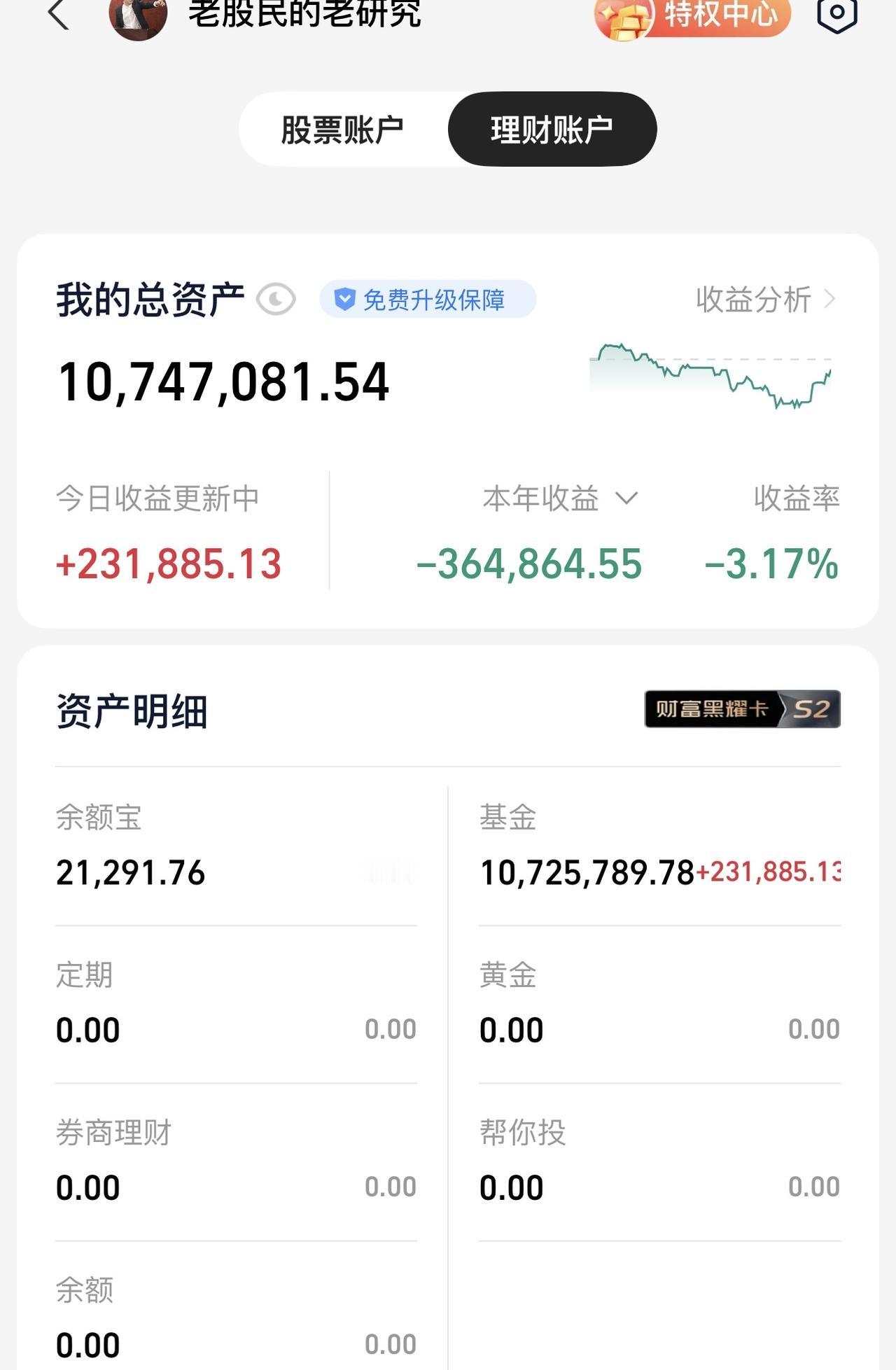 1100多万进去了！不开玩笑了！这下真的遭不住了，一下子就亏掉36万，再加一倍能