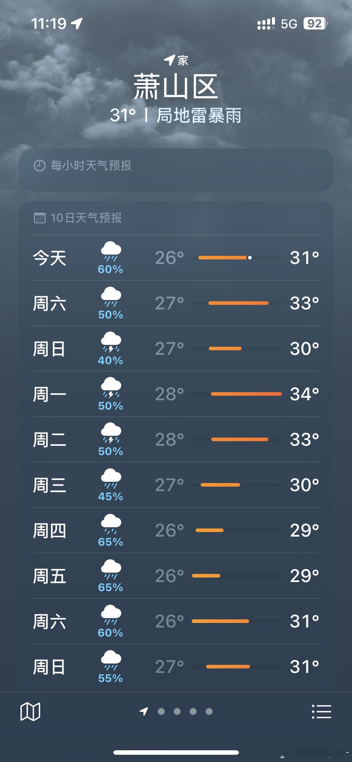 这种天气上班是一种罪​​​
