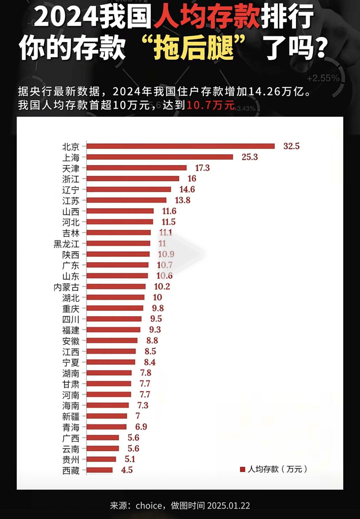 2024年全国人均存款数据已经出炉了！有人欢喜有人忧，据说住户存款平均增加了14.26万元！但是，不