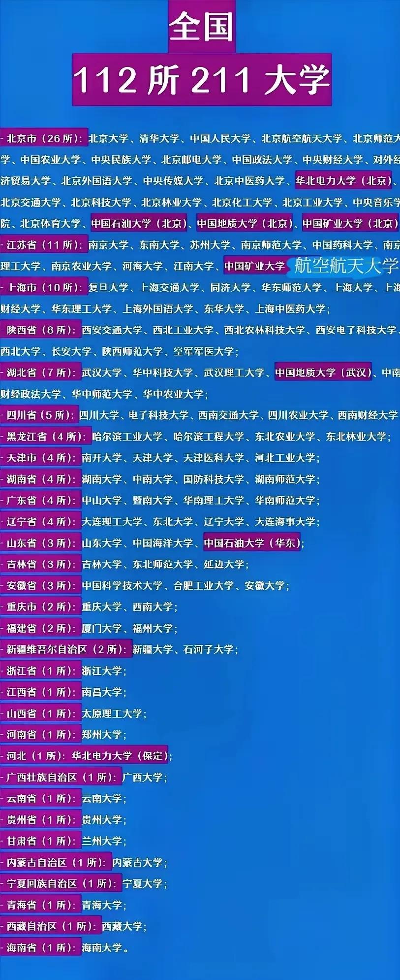 一起来看看全国的211高校都在哪里。211高校是我国最好的高校，而985高校