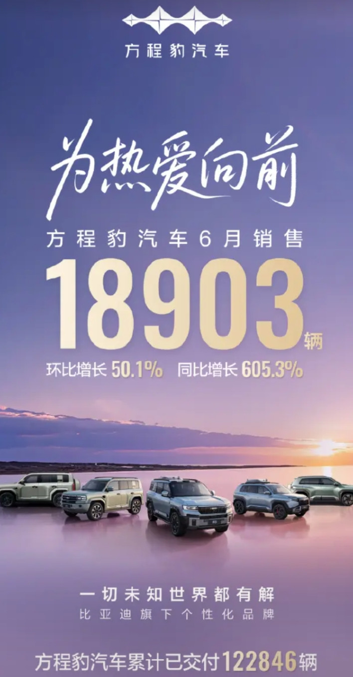 2025年6月方程豹品牌销量解读月总销量18903辆，各产品销量分布：1