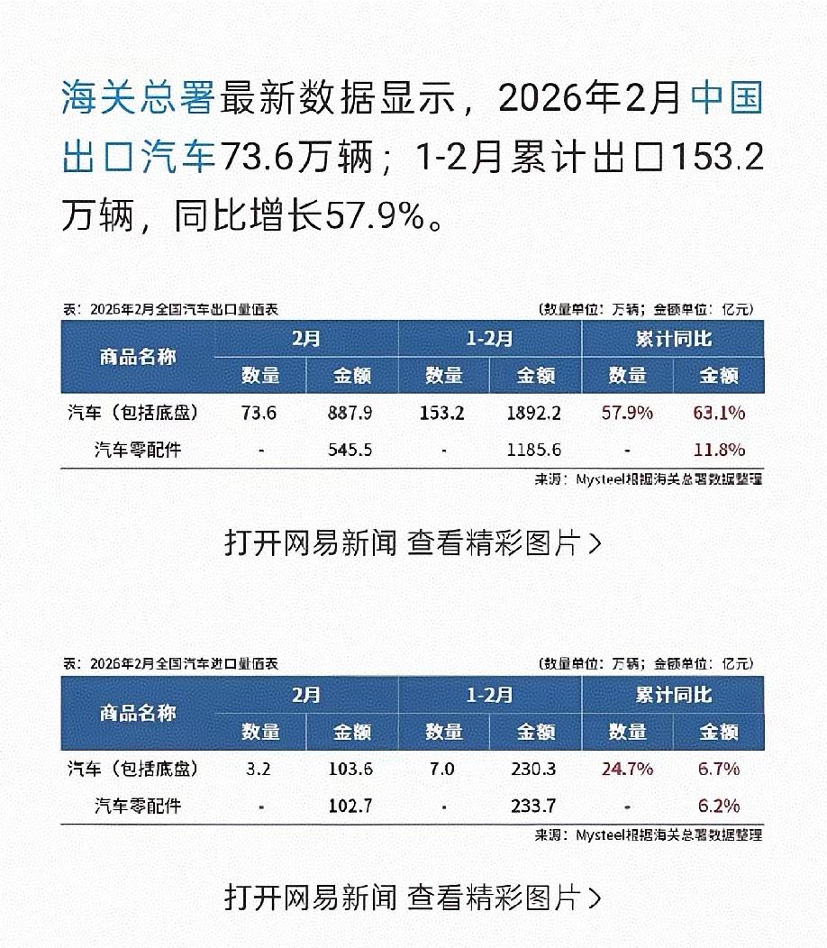 中日汽车行业的分水岭，或许是这个世界另一场没有硝烟的战场。据海关总署的数据披露