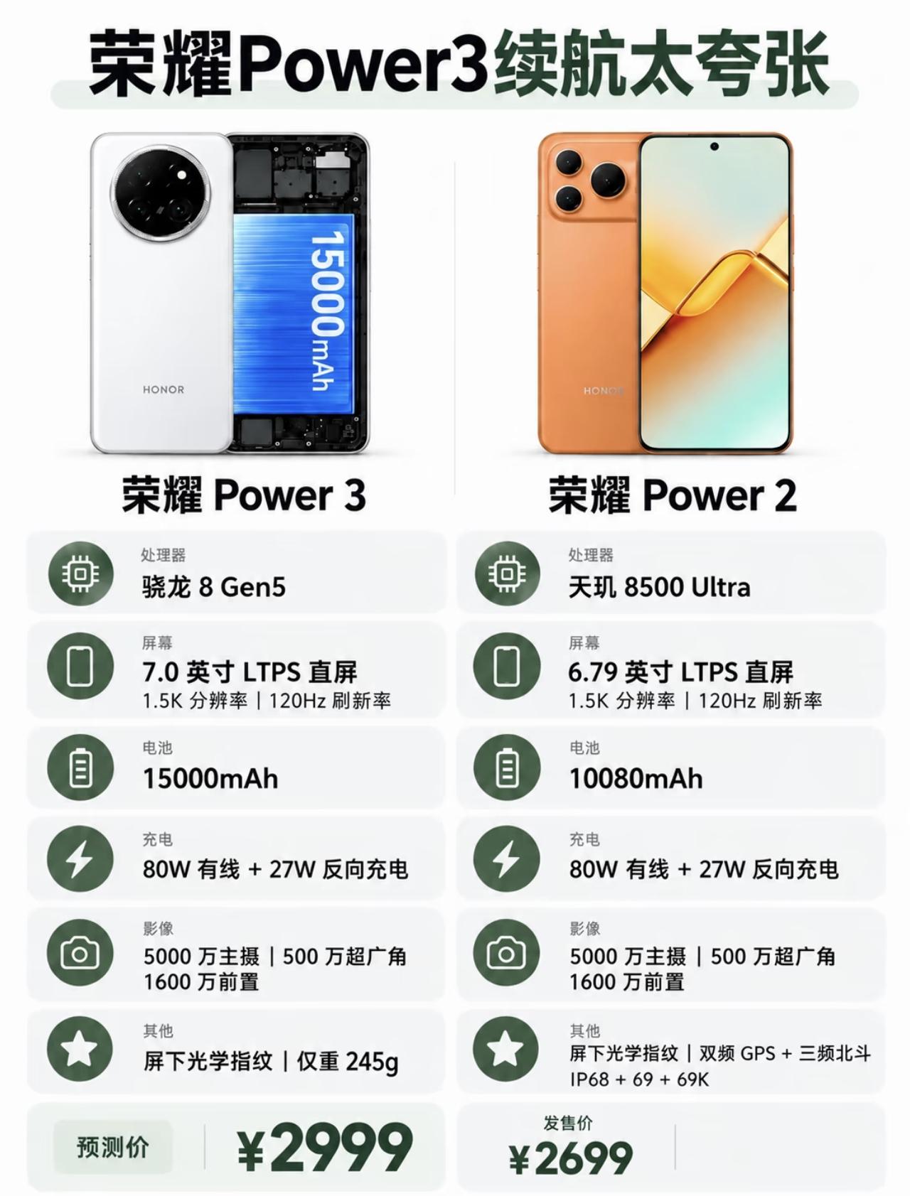 网上流传一张荣耀Power3的配置图，这看一下都惊呆了，不光把友商们干蒙了，就连