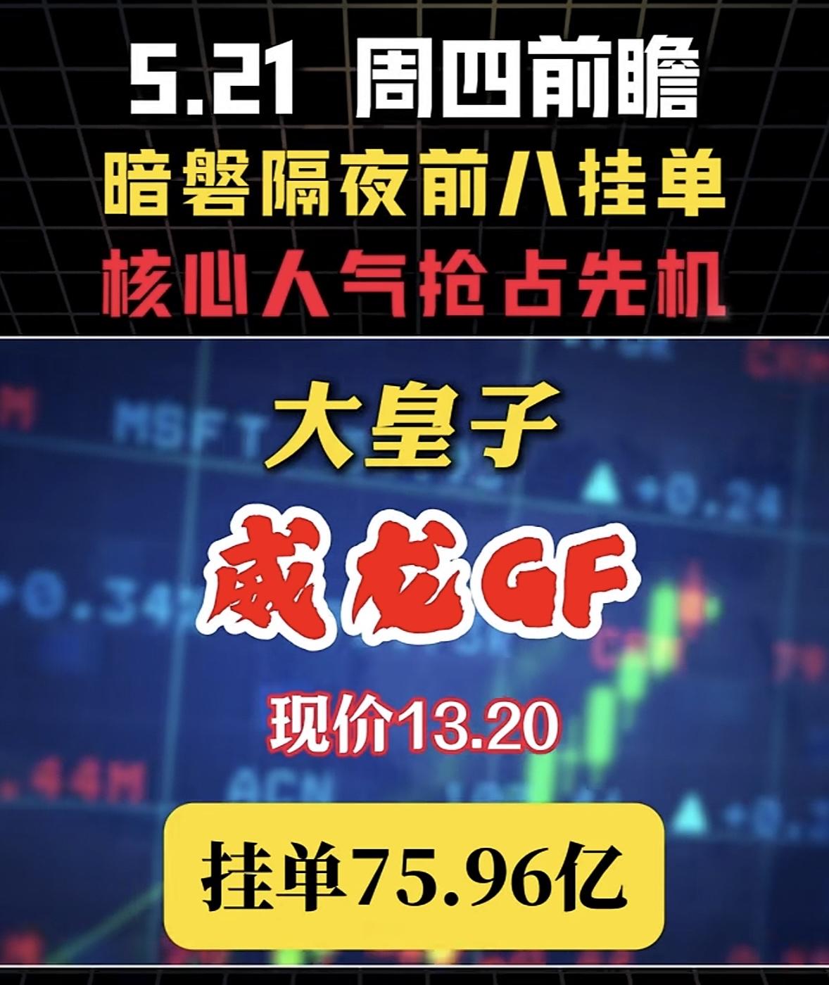 5月21日周四暗盘隔夜挂单排行榜揭晓5.21暗盘隔夜前八挂单这事儿可太有看头