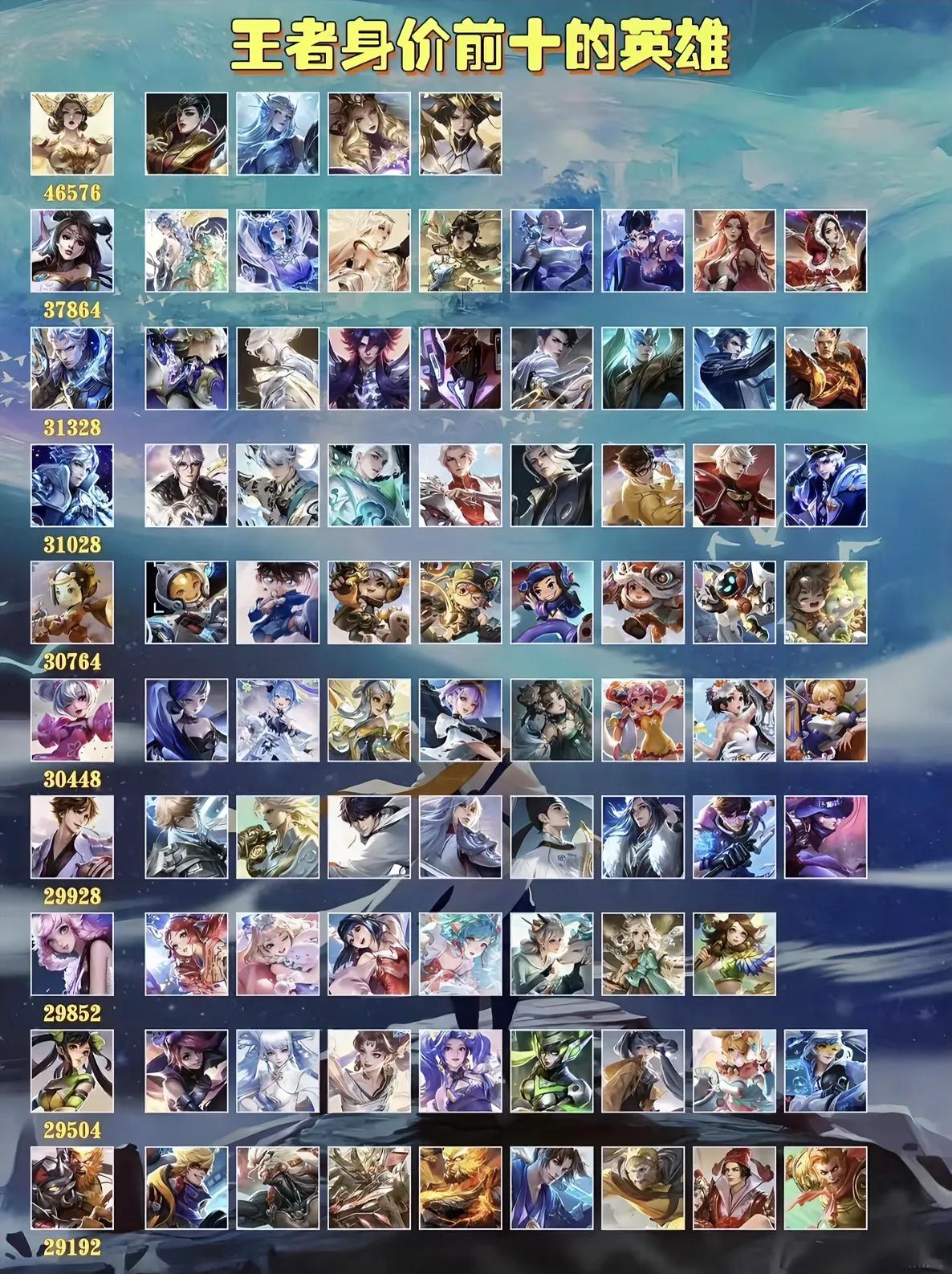 王者英雄身价排名，谁是你的本命英雄？