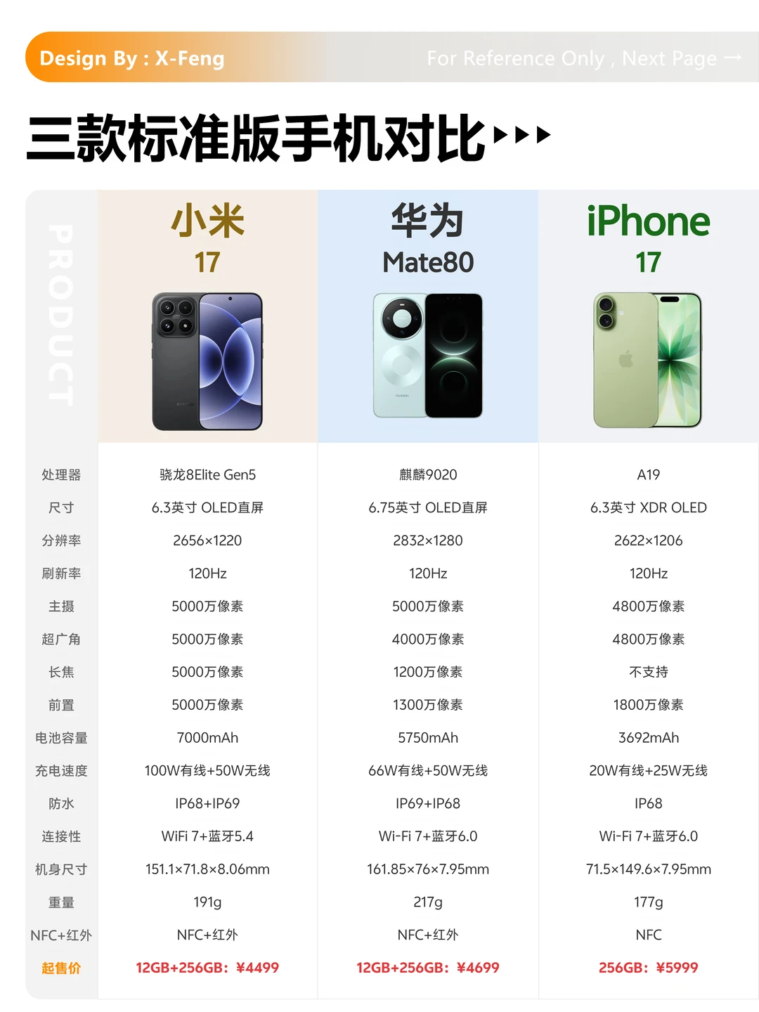 怒刚苹果，小米华为谁赢了？