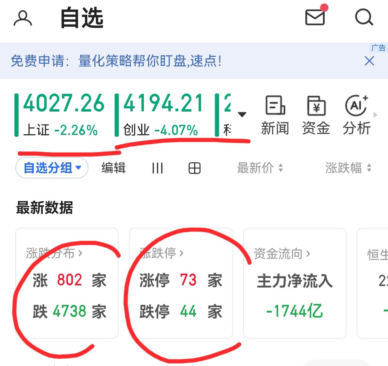 老手说股：（5）家人们，个人已经反复讲了，除了双创还处于牛市之中，其余的都已经