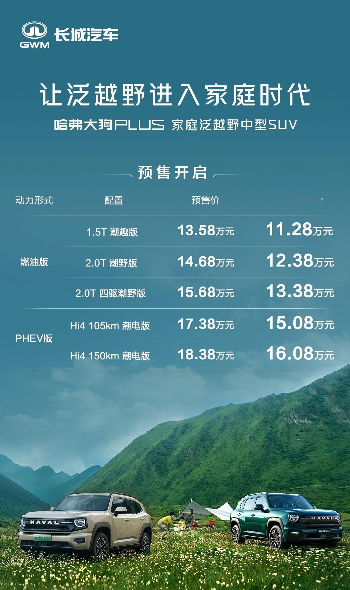 哈弗大狗PLUS开启预售，预售价13.58-18.38万元，限时预售换新价11.