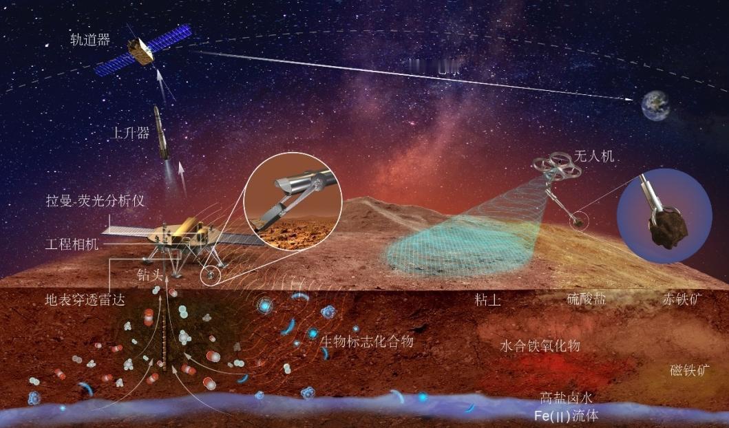 好消息！中国火星采样任务快了，天问三号任务已转入初样研制阶段，各项技术攻关和科学