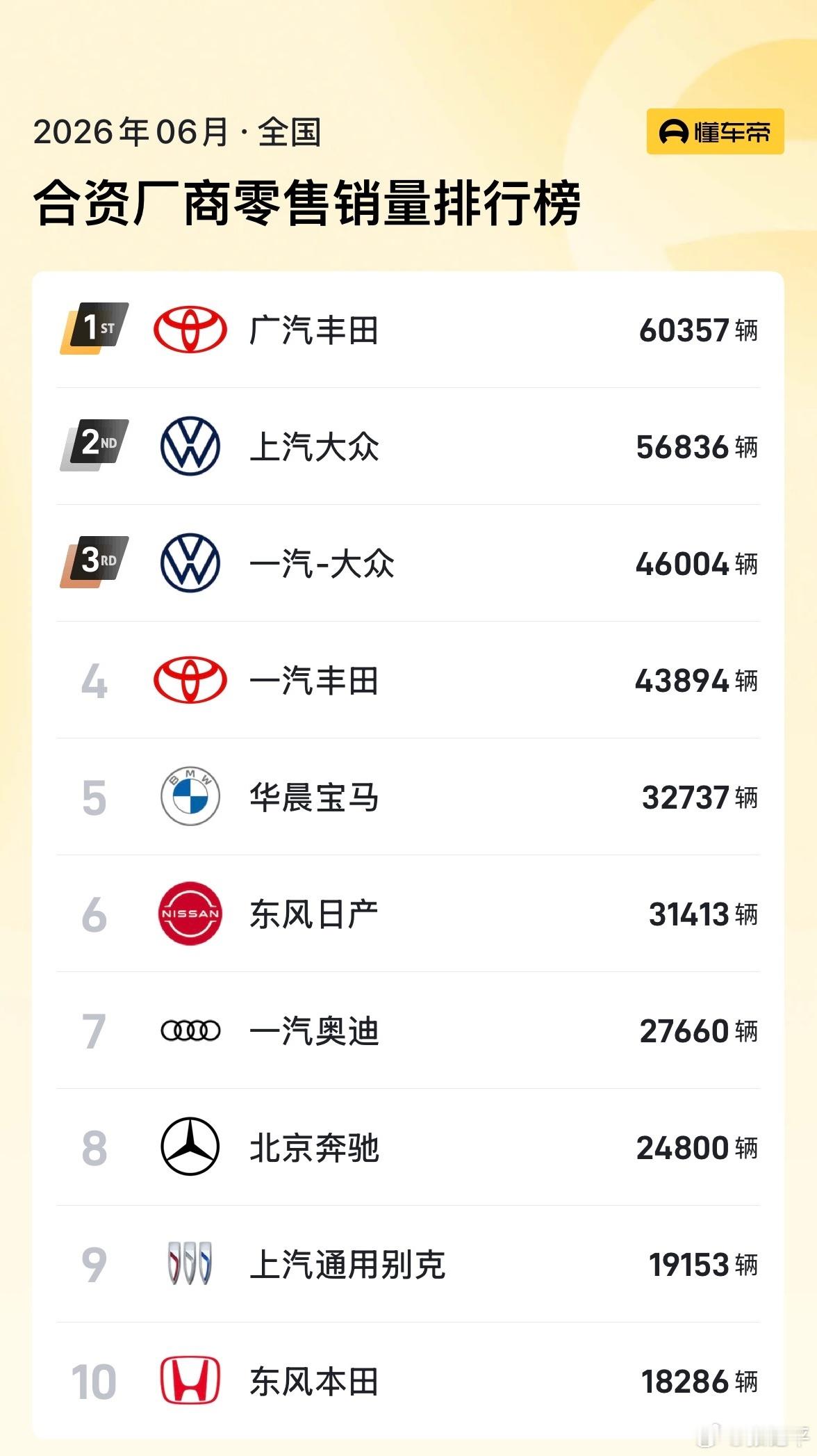东风日产高管称唱衰合资还有点早现在的情况是两极分化了，日产、大众、别克、丰田各自