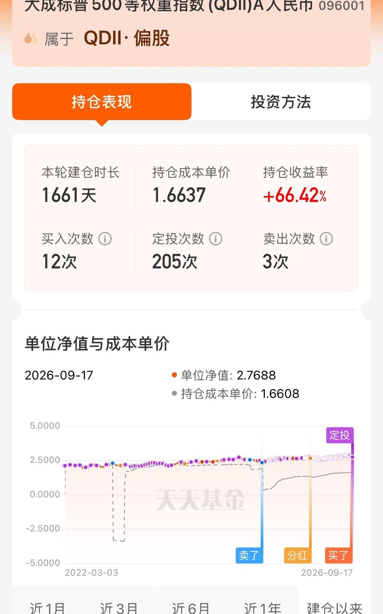 1661天，4年半，雷打不动扣款一次没断——我就是那个听巴菲特的话定投标普500