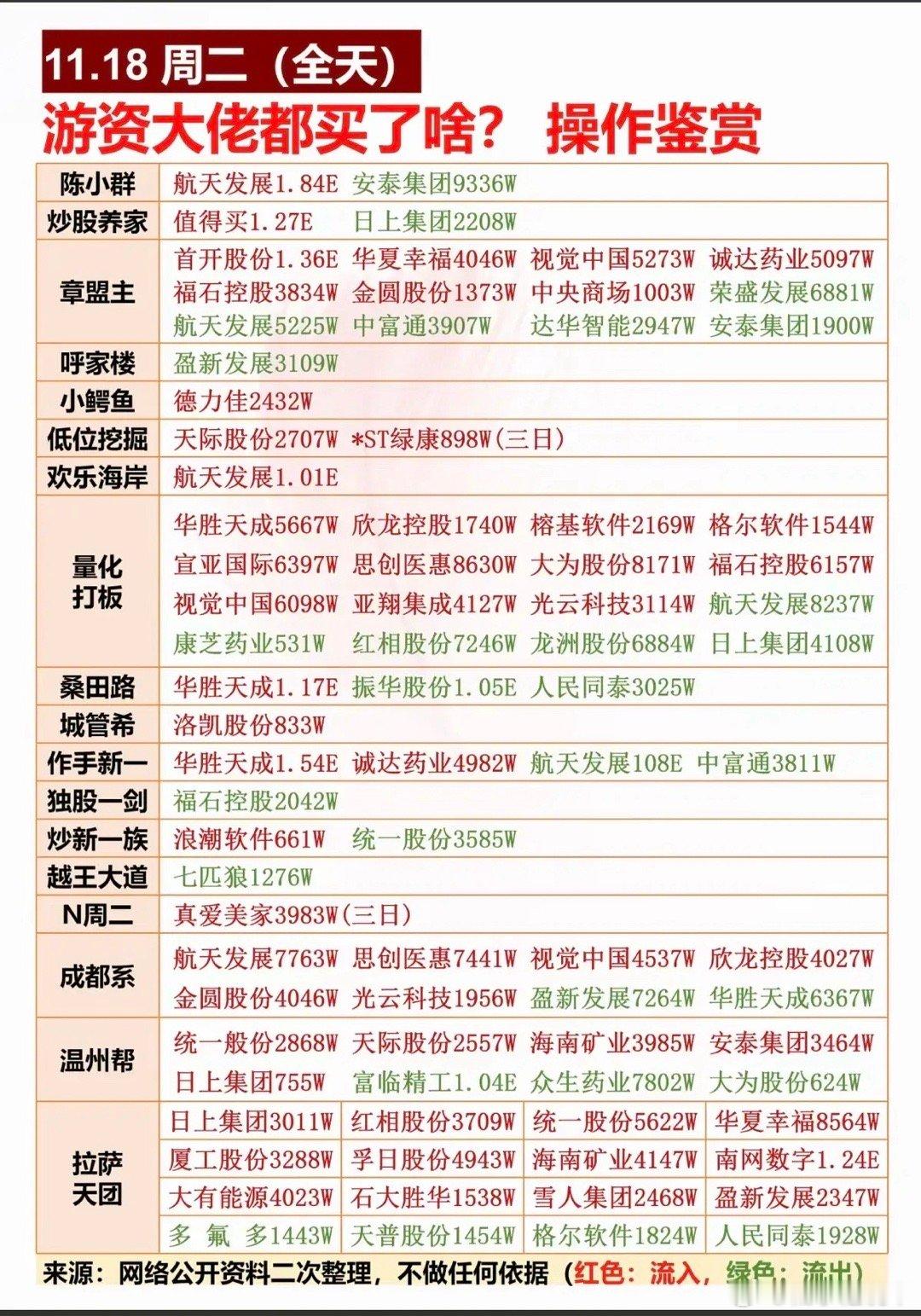 11.18周二全天游资抢筹龙虎榜！市场总龙头：胜利股份（油气，寓意）1.