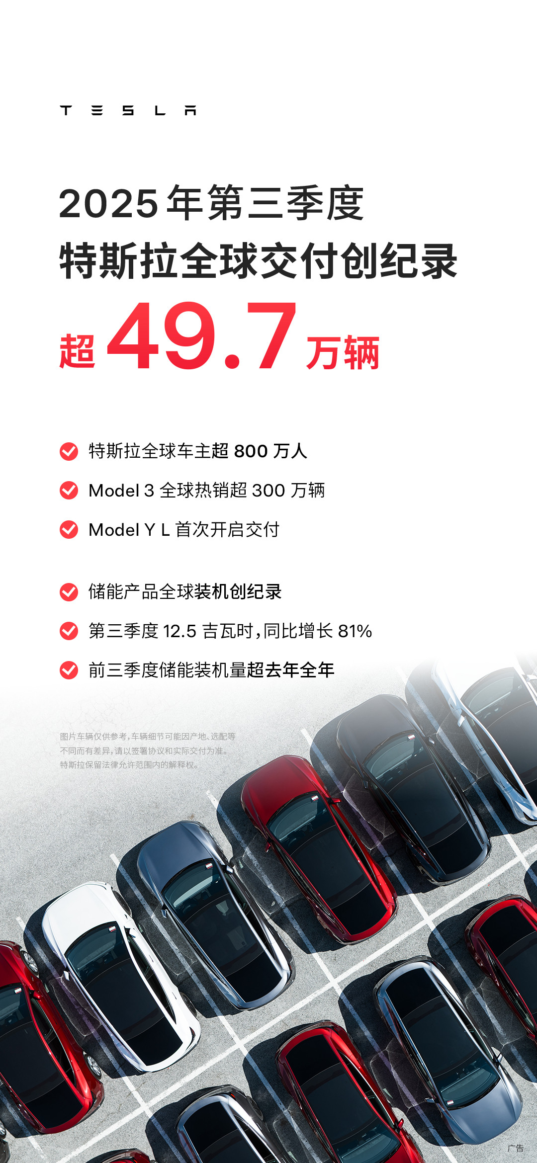 特斯拉第三季度全球交付创历史新纪录，特斯拉依然牛逼。网上没赢过，销量没输过。这个