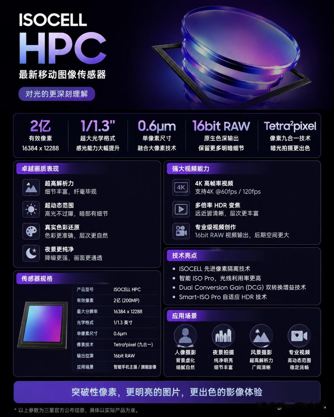 三星放大招！2亿像素旗舰传感器来了，OPPOFindX10或成首发机型，手机