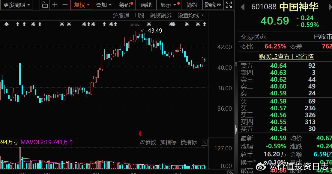 价值投资日志中国神华千亿级收购方案出炉12月19日晚，煤炭行业龙头公司中国神华