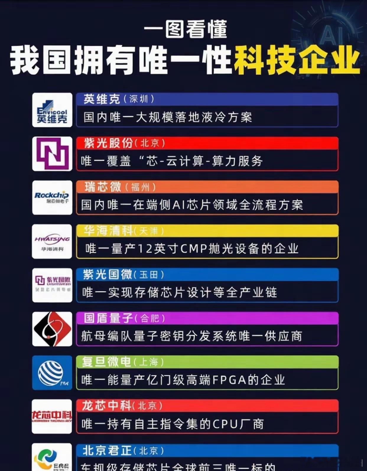 稀缺壁垒！国内40家拥有唯一性技术的硬核科技企业梳理
