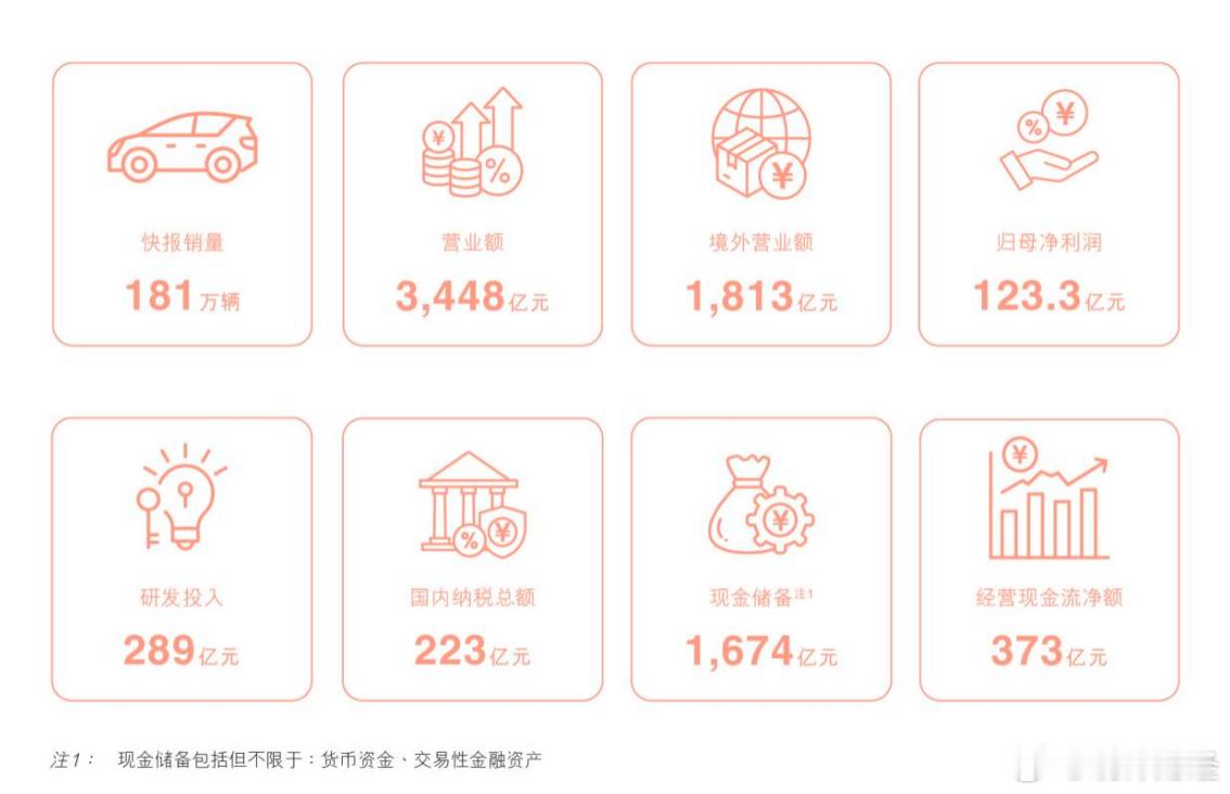 今年车市不好打，价格战一轮接一轮，很多车企都在算盈利账。比亚迪这份2026半年报，反而有点“穿越周期