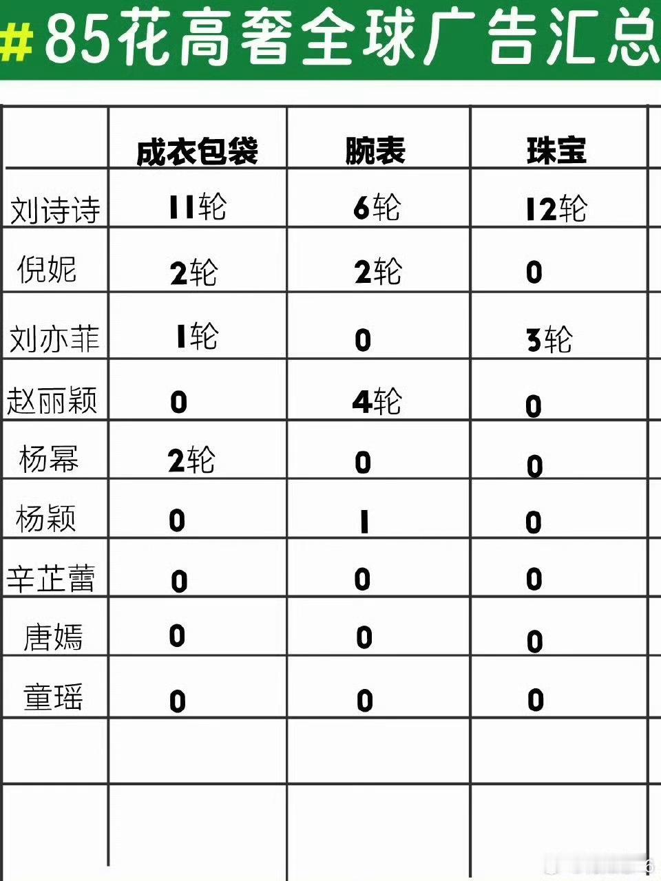 网传的vogue金九85花群封座位图真是搞笑[笑着哭]时尚待遇相关看看这个图清