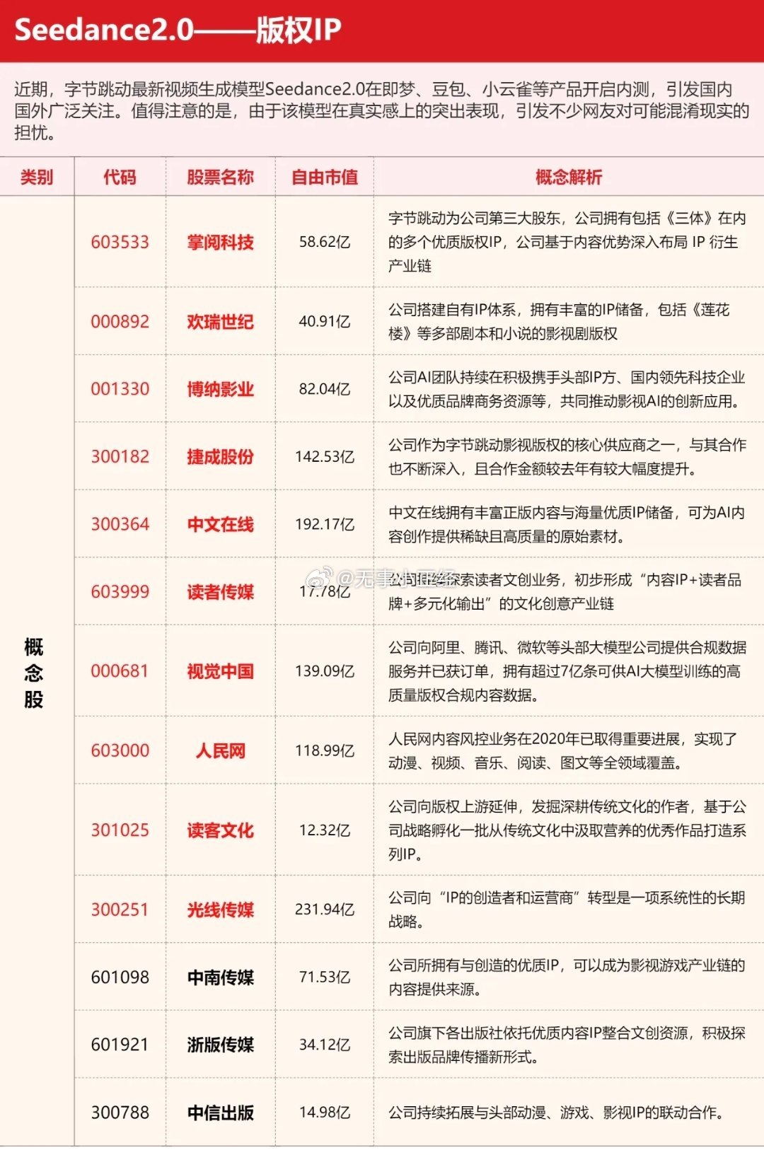 【SD2.0版权IP概念整理】近期，字节跳动最新视频生成模型Seedance2