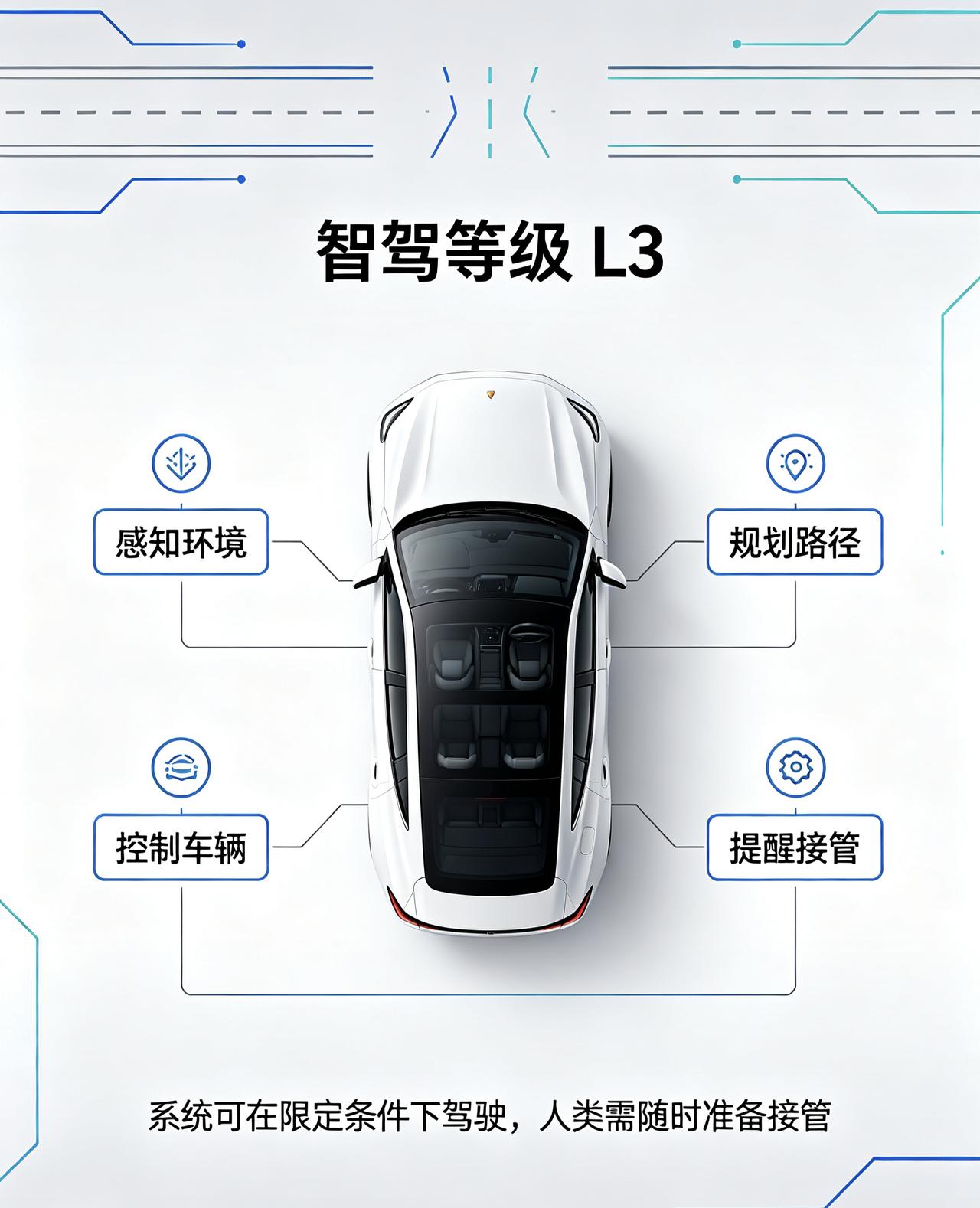 国产品牌终于正式发布了首款L3级辅助驾驶的车型？别被骗了！并不能开车睡觉，也不能