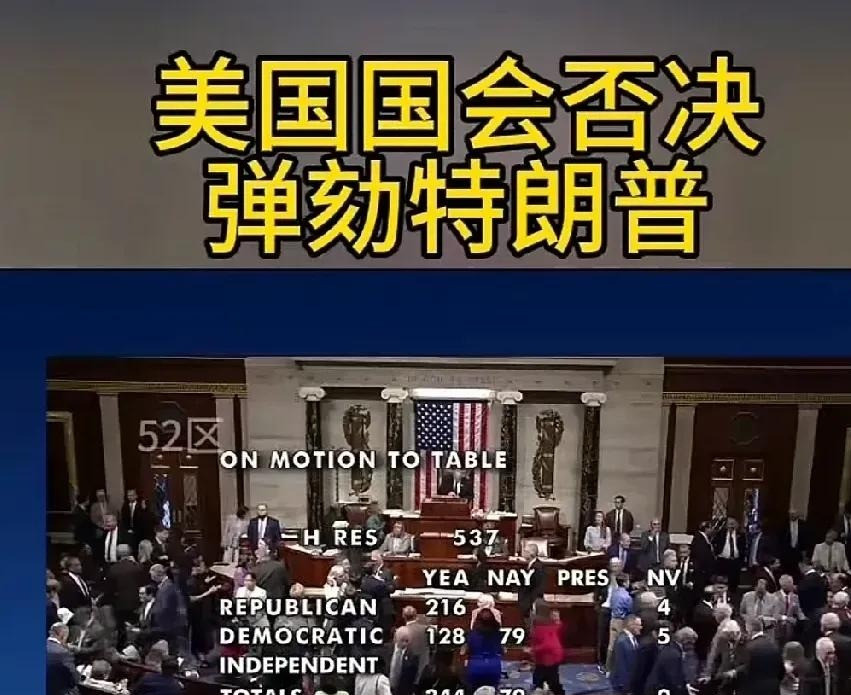 特朗普弹劾案没通过，大家放心了美国国会突然搞了个大新闻，