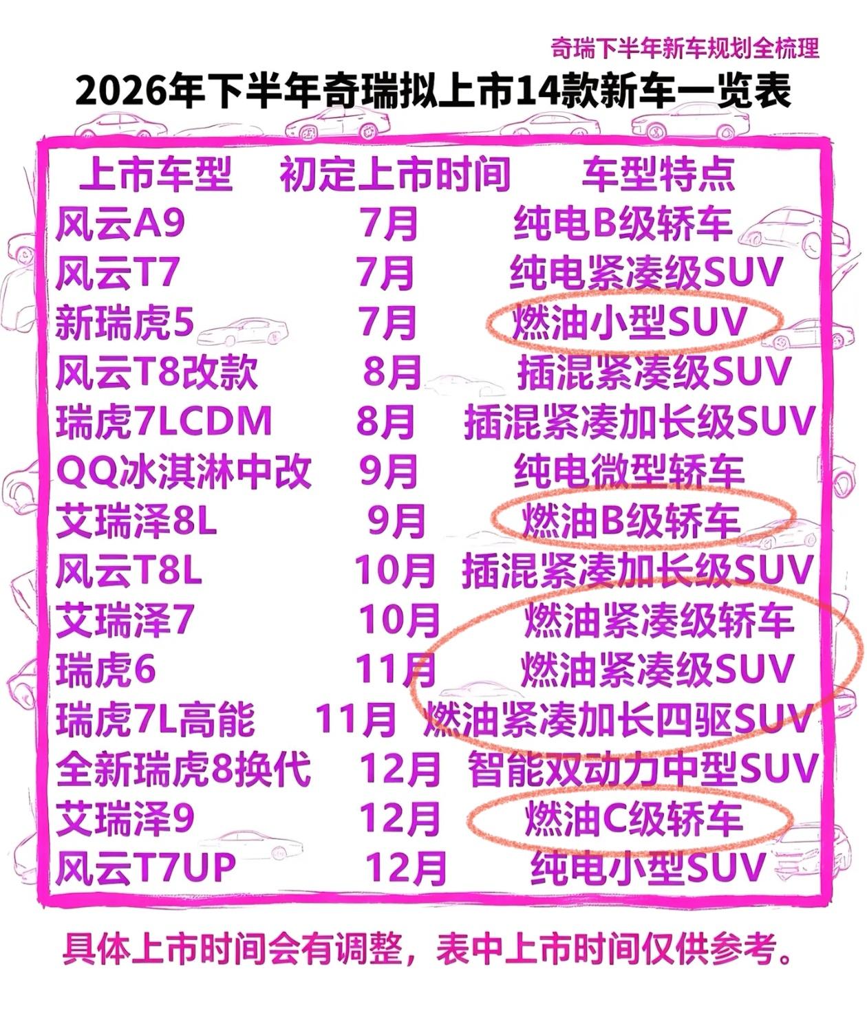 应该大力发展新能源汽车，逐渐淘汰油车。不知道奇瑞下半年的规划里面怎么还这么多的油