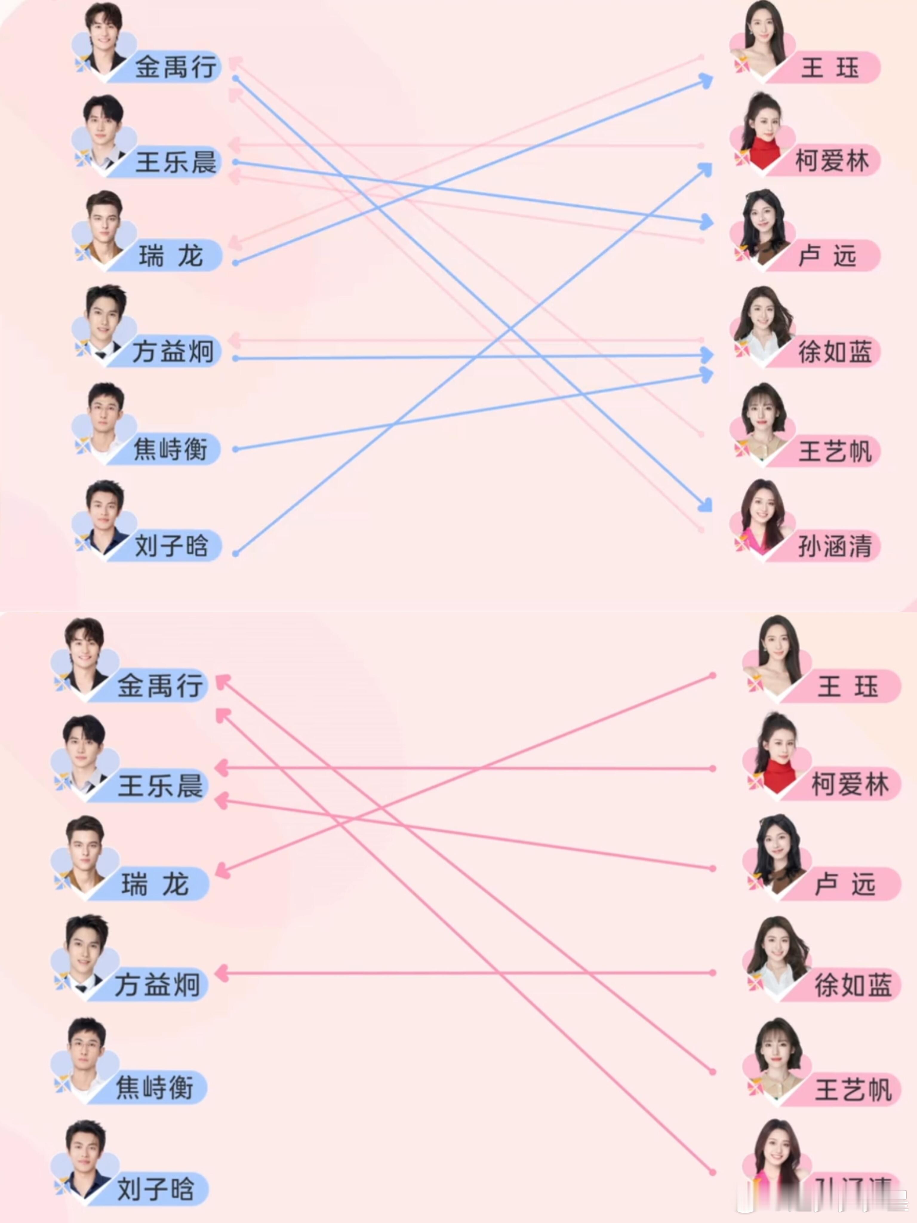 好浪漫乐远、方蓝、金吃、珏龙互发瑞龙写了一长串主旨就是拒绝王珏，吃吃给金的短信意