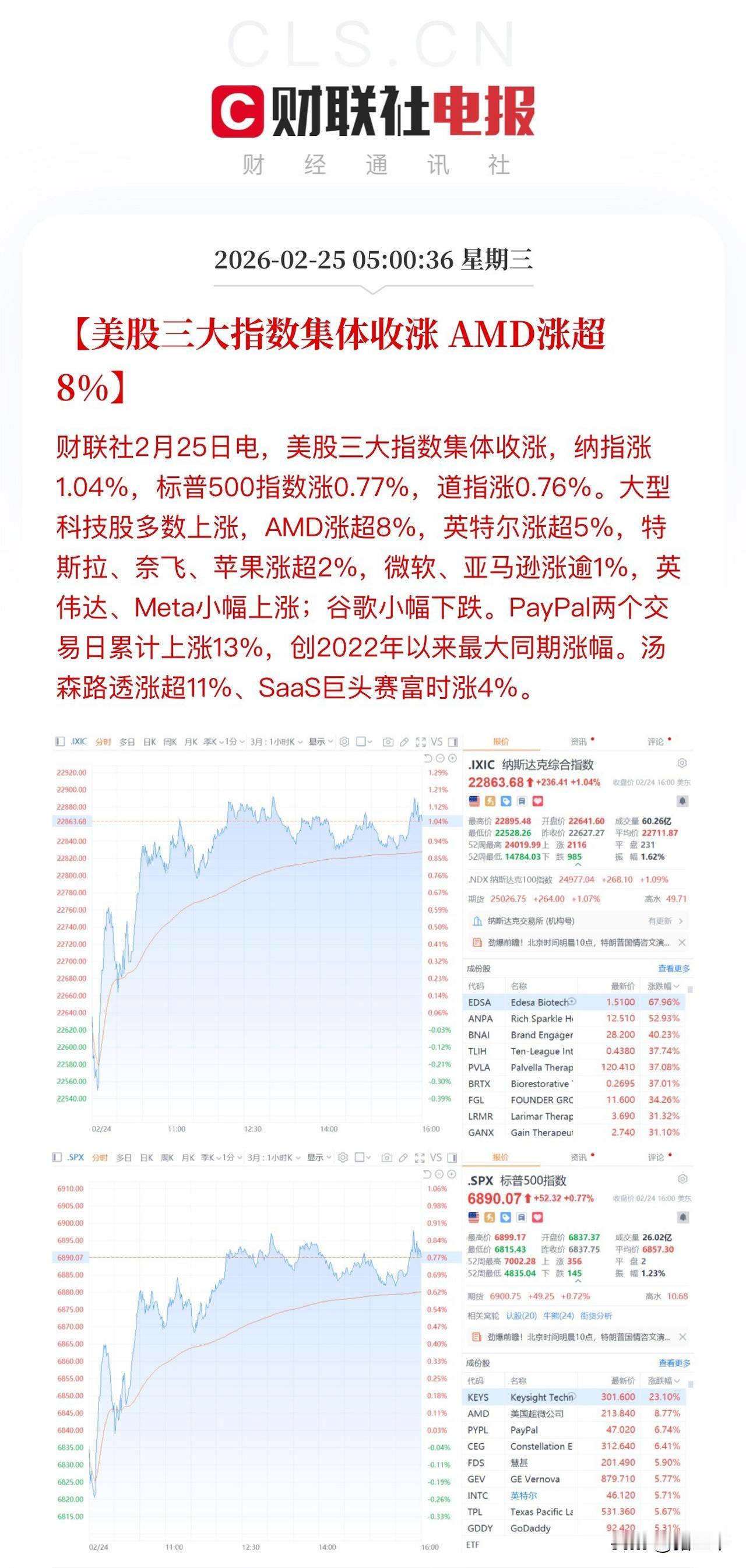 隔夜美股在A股带领下收获普涨！“科技七巨头看到了A股Ai旺盛需求，坚定了长期