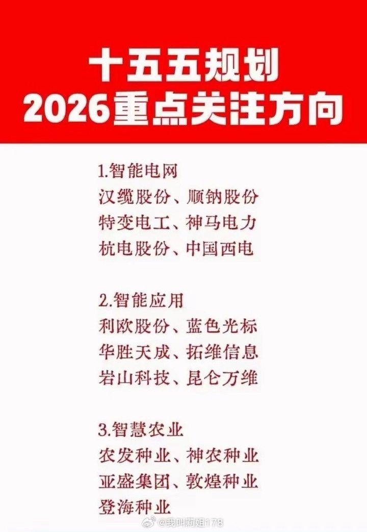 十五五规划2026重点关注方向。