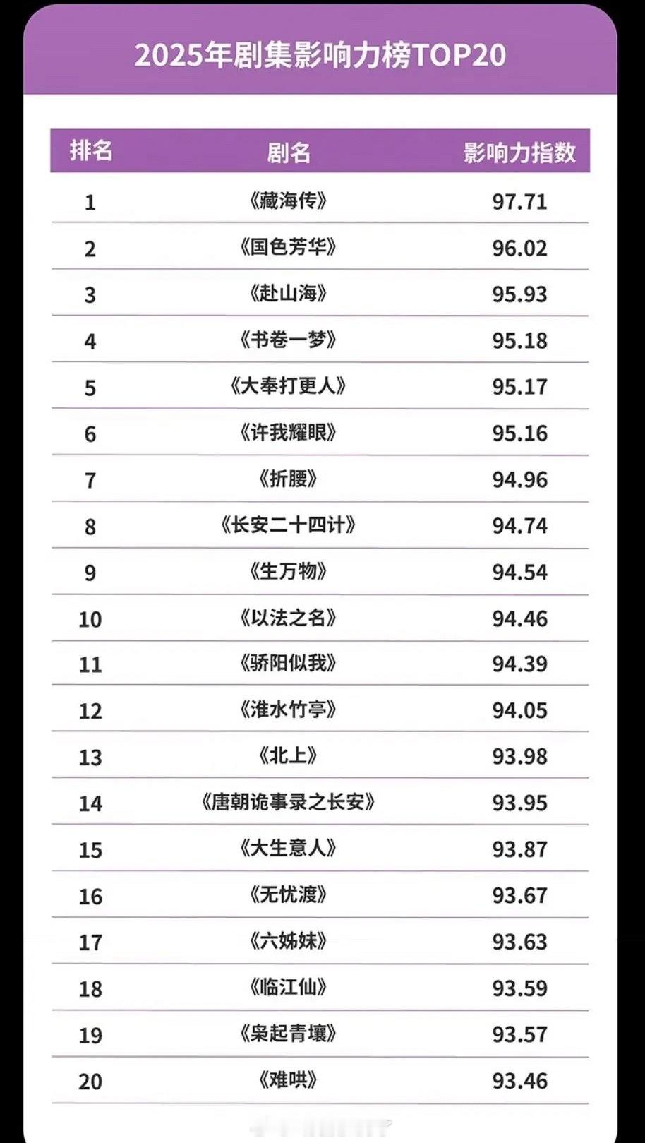 2025年的剧王是谁？能选出来吗？