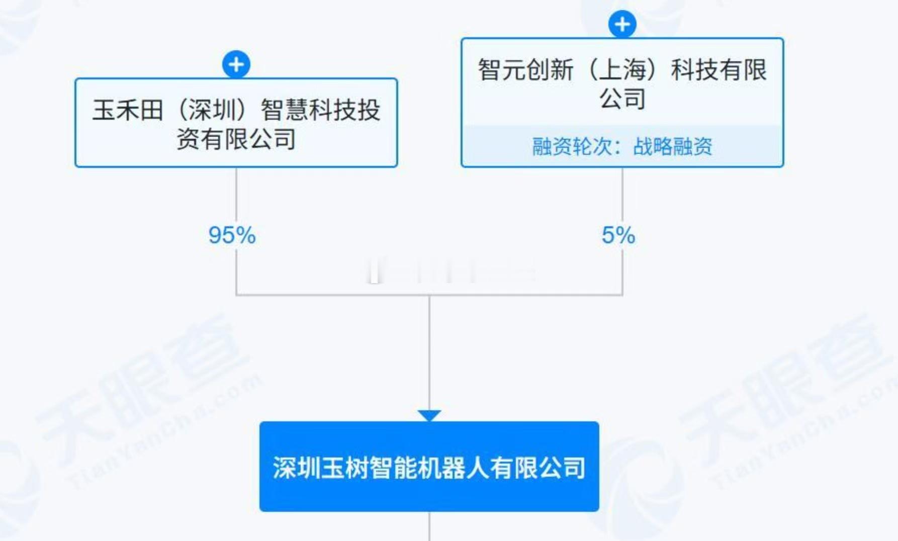 智元机器人又入股A股一家上市公司！这算是最正宗的了吧？​​​