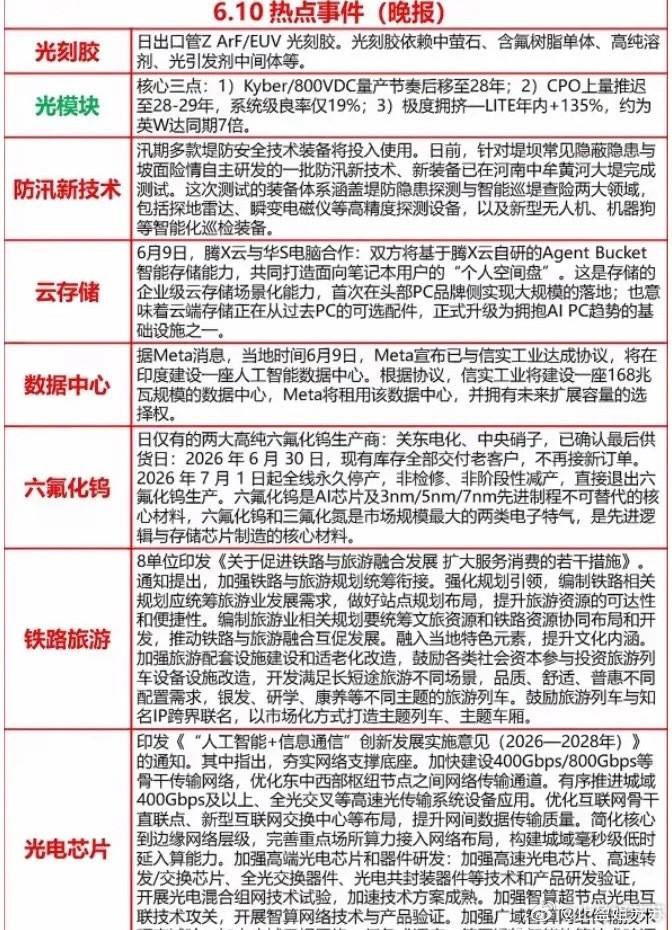 6.11日盘前热点事件精简版一，光刻胶方向日本出口管ZArF/EUV光刻胶