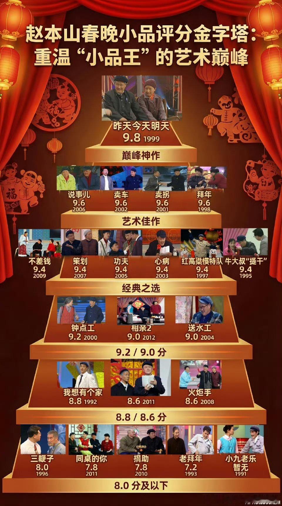 赵本山小品排名，春晚最后一个好笑的小品就是不差钱