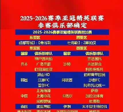 8月15号亚冠抽签的意义在于:1.确定主客场。2.确定泰国，澳大利亚，马
