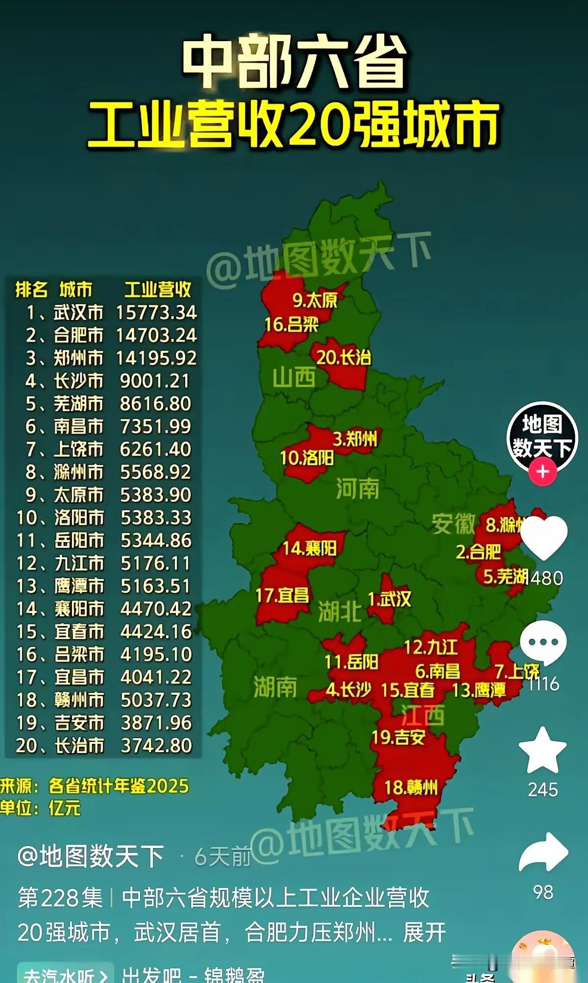 意外，长沙仅排第四！根据网友整理的中部六省工业营收20强榜单！武汉，合肥，郑州