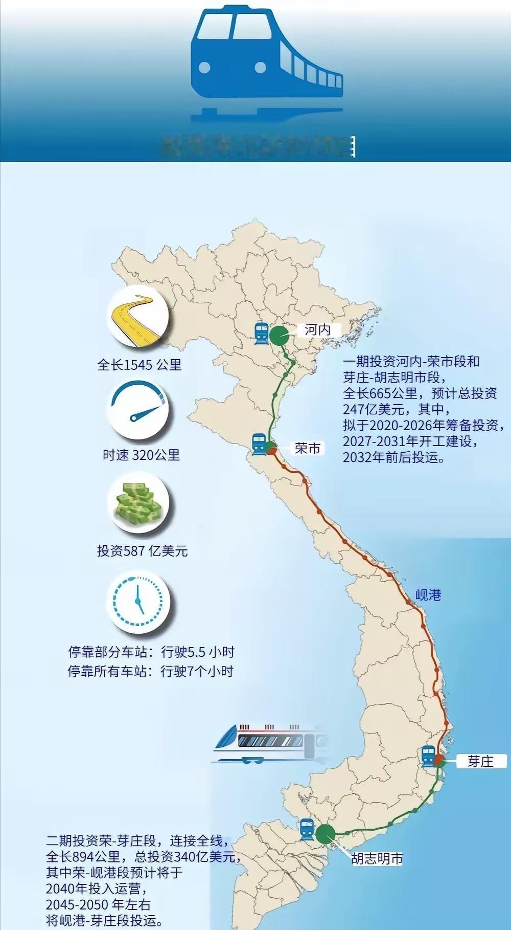 越南南北高铁建设选择德国，却被本国企业废掉了。​​​​​​​越南最大企业Vin