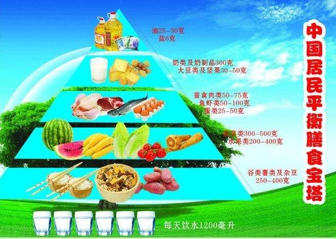 营养师证取消, 才知还有这个职称? 各类证书到底何去何从?