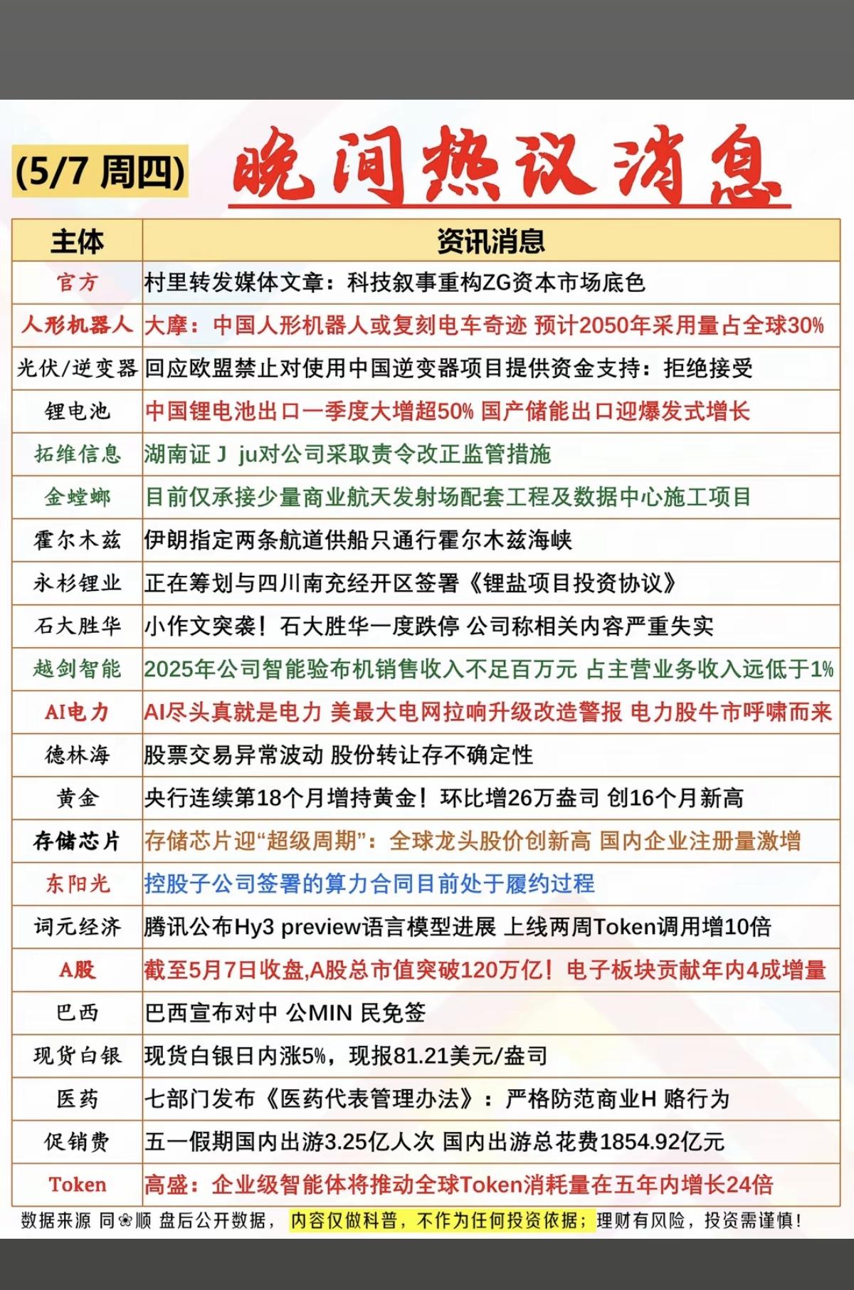 5.8周五盘前财经热点信息汇总！1.人形机器人2.光伏逆变器3.锂