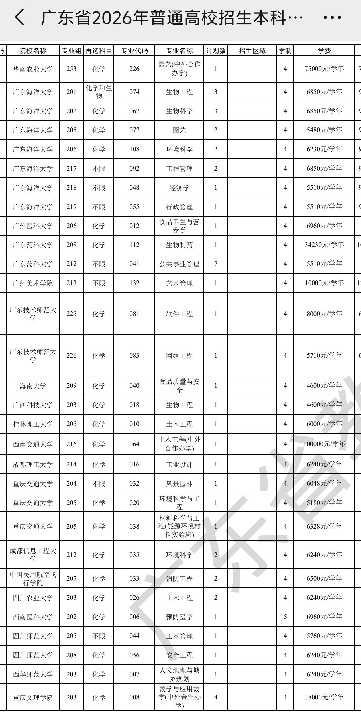 本科开始补录，历史类分数降至435分，降了5分，因为历史类几乎都录满了，即使是民