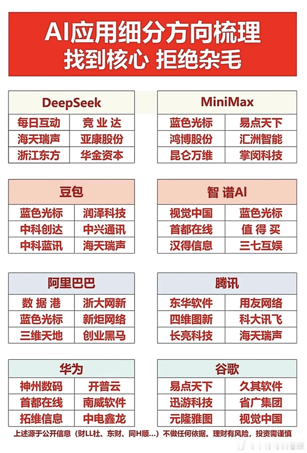 AI应用细分方向梳理，找到核心，拒绝杂毛！AI应用赛道火热，聚焦核心标的，涉及多