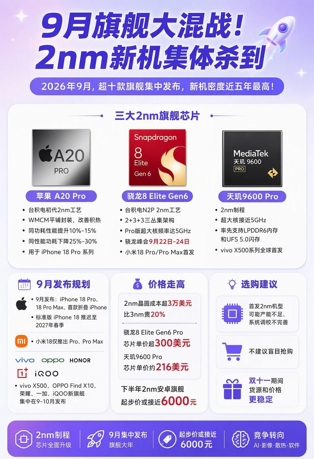 9月旗舰新机大战要来了9月旗舰新机大战要来了，这次看点真的很密集。从这组信息