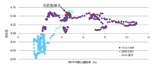 股债