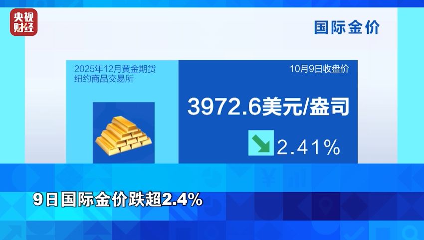 金价“过山车”, 发生了什么?