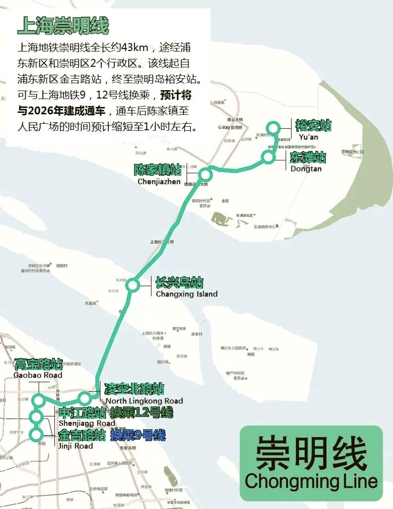 上海首条穿越长江的轨交——22号线，也就是大家常说的崇明线，2026年内具备通车