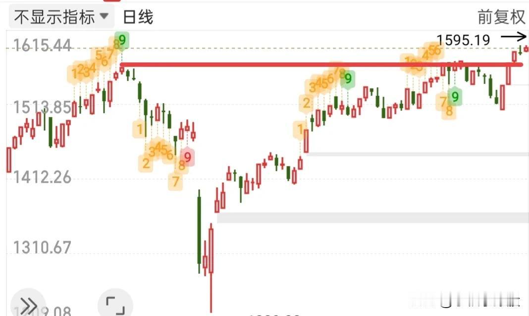 不要因为周五的阴线就去做空，我觉得没有那么悲观，从周五的赚钱效应就可以看出资金已