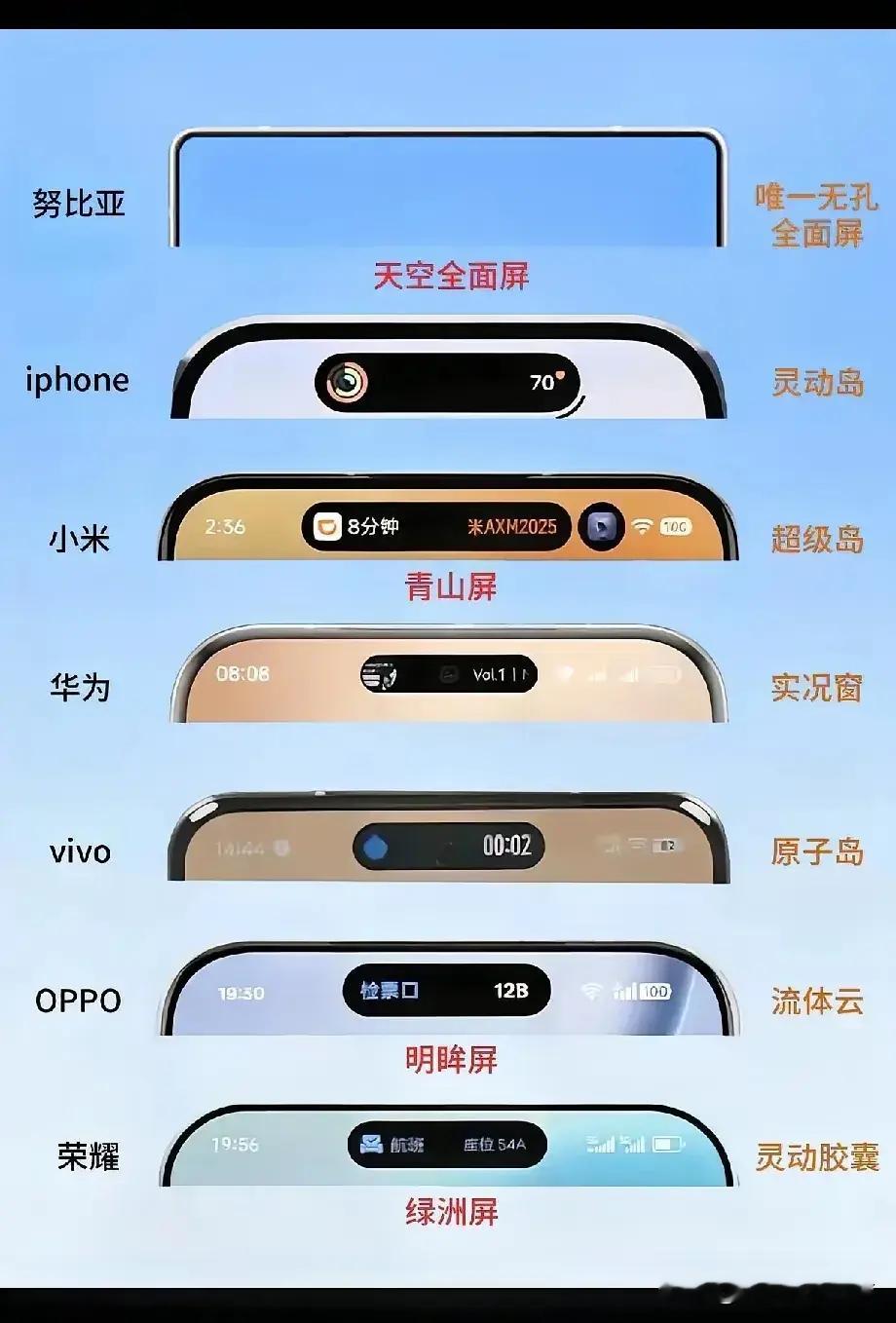 谁的设计更好一些​​​