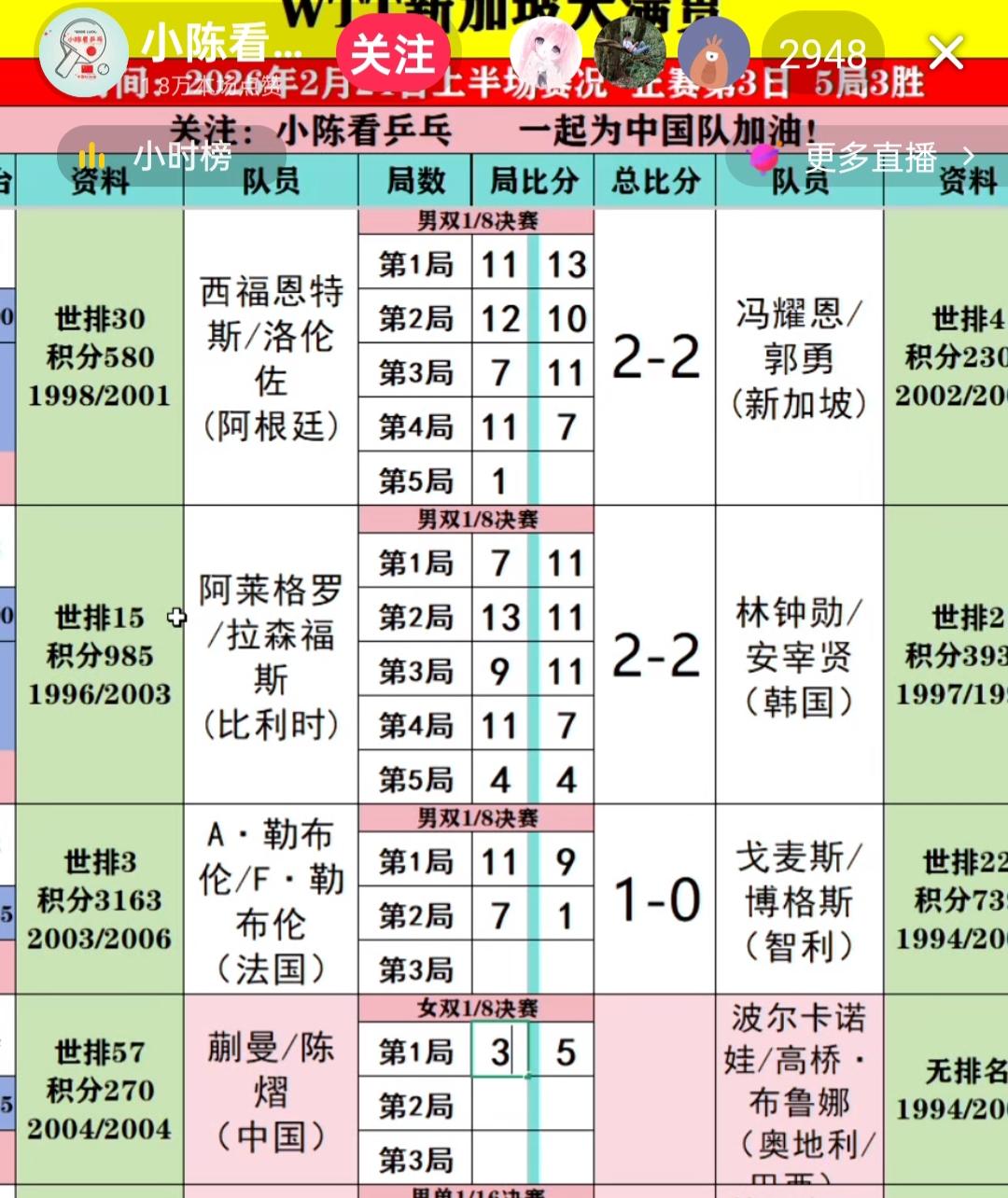 蒯曼/陈熠一波尔卡诺娃/高桥.布鲁娜的双打！黑子粉们实在可恶，让她们的偶像兼项么