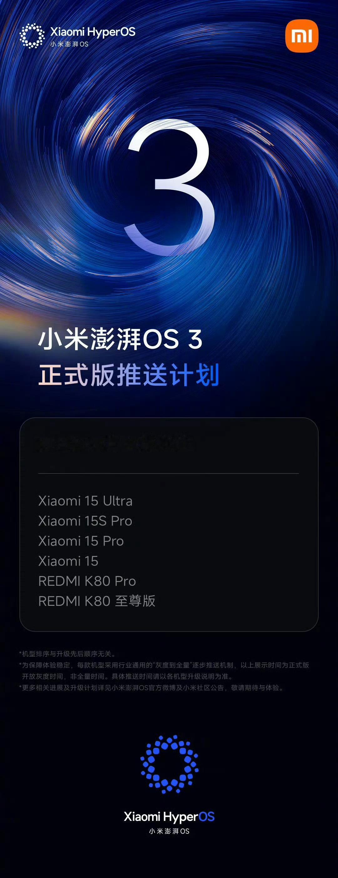 小米澎湃OS3第一批正式版来了！本次推送机型包括去年的旗舰机型，具体有小米15